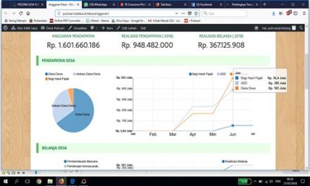 PROGRES APBDes DAN MONOGRAFI CAPIAN OUTPUT DANA DESA TAHUN 2018